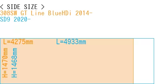 #308SW GT Line BlueHDi 2014- + SD9 2020-